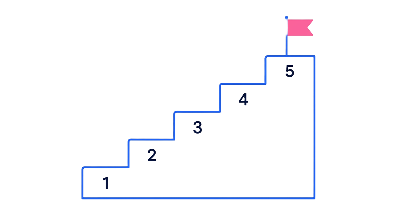 Illustration of a five step staircase with a flag at the top, showing fear broken into small steps